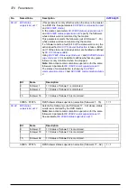 Предварительный просмотр 370 страницы ABB ACS880-x04 Firmware Manual