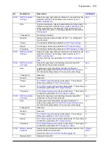 Preview for 375 page of ABB ACS880-x04 Firmware Manual