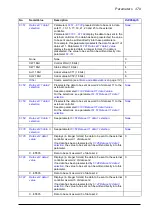 Preview for 379 page of ABB ACS880-x04 Firmware Manual