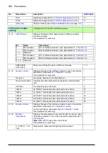 Preview for 398 page of ABB ACS880-x04 Firmware Manual