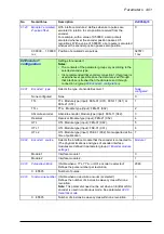 Предварительный просмотр 401 страницы ABB ACS880-x04 Firmware Manual