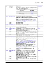 Preview for 403 page of ABB ACS880-x04 Firmware Manual