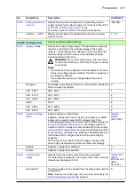 Предварительный просмотр 411 страницы ABB ACS880-x04 Firmware Manual