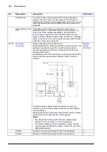 Предварительный просмотр 412 страницы ABB ACS880-x04 Firmware Manual