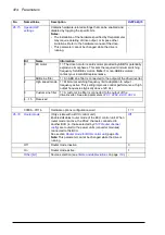 Preview for 414 page of ABB ACS880-x04 Firmware Manual