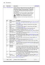 Preview for 416 page of ABB ACS880-x04 Firmware Manual