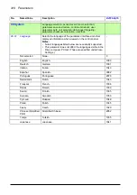 Preview for 418 page of ABB ACS880-x04 Firmware Manual