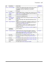 Preview for 425 page of ABB ACS880-x04 Firmware Manual