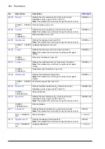 Preview for 434 page of ABB ACS880-x04 Firmware Manual