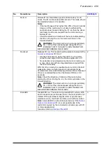 Preview for 439 page of ABB ACS880-x04 Firmware Manual