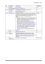 Preview for 441 page of ABB ACS880-x04 Firmware Manual