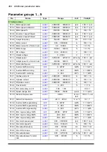 Предварительный просмотр 444 страницы ABB ACS880-x04 Firmware Manual