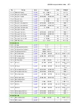 Preview for 451 page of ABB ACS880-x04 Firmware Manual