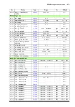 Preview for 461 page of ABB ACS880-x04 Firmware Manual