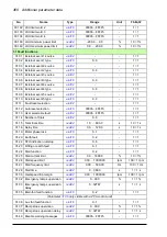 Preview for 468 page of ABB ACS880-x04 Firmware Manual