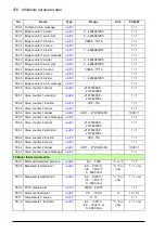 Preview for 470 page of ABB ACS880-x04 Firmware Manual