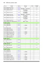 Preview for 480 page of ABB ACS880-x04 Firmware Manual