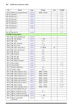 Предварительный просмотр 482 страницы ABB ACS880-x04 Firmware Manual