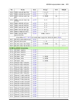 Preview for 483 page of ABB ACS880-x04 Firmware Manual