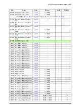 Предварительный просмотр 485 страницы ABB ACS880-x04 Firmware Manual