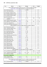 Preview for 490 page of ABB ACS880-x04 Firmware Manual