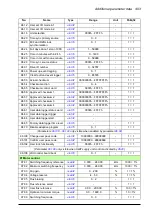 Предварительный просмотр 493 страницы ABB ACS880-x04 Firmware Manual