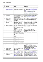 Preview for 506 page of ABB ACS880-x04 Firmware Manual