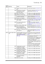 Preview for 509 page of ABB ACS880-x04 Firmware Manual