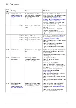 Preview for 510 page of ABB ACS880-x04 Firmware Manual