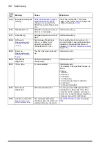 Preview for 518 page of ABB ACS880-x04 Firmware Manual