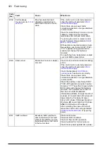 Preview for 520 page of ABB ACS880-x04 Firmware Manual