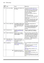 Preview for 522 page of ABB ACS880-x04 Firmware Manual