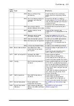 Preview for 523 page of ABB ACS880-x04 Firmware Manual