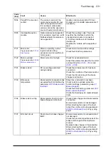 Preview for 531 page of ABB ACS880-x04 Firmware Manual