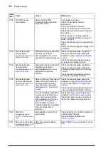 Preview for 532 page of ABB ACS880-x04 Firmware Manual