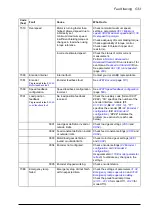 Preview for 533 page of ABB ACS880-x04 Firmware Manual