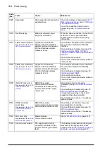 Preview for 534 page of ABB ACS880-x04 Firmware Manual