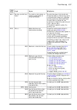 Preview for 537 page of ABB ACS880-x04 Firmware Manual