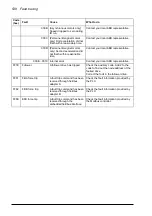 Preview for 538 page of ABB ACS880-x04 Firmware Manual