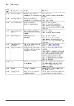 Preview for 540 page of ABB ACS880-x04 Firmware Manual