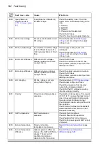 Preview for 542 page of ABB ACS880-x04 Firmware Manual