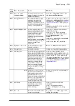 Preview for 543 page of ABB ACS880-x04 Firmware Manual