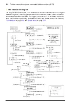 Preview for 558 page of ABB ACS880-x04 Firmware Manual