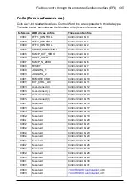 Предварительный просмотр 565 страницы ABB ACS880-x04 Firmware Manual