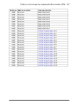 Preview for 567 page of ABB ACS880-x04 Firmware Manual