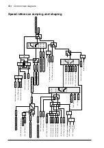 Preview for 584 page of ABB ACS880-x04 Firmware Manual