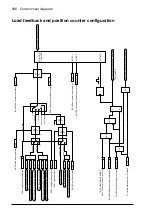 Preview for 586 page of ABB ACS880-x04 Firmware Manual