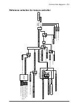 Preview for 591 page of ABB ACS880-x04 Firmware Manual