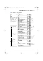 Предварительный просмотр 9 страницы ABB ACSM1-204 Quick Installation And Start-Up Manual