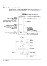 Предварительный просмотр 22 страницы ABB ACSM1 Series Hardware Manual